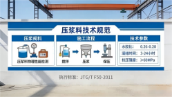 耀州本地工厂讲解：说一遍公路压浆料和铁路压浆料的区别
