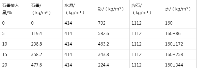 耀州防静电水泥砂浆怎么做(附配比及施工方法)
